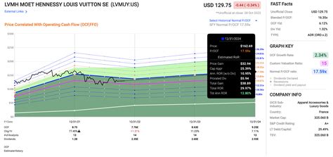 lvmhstock|lvmuy stock forecast.